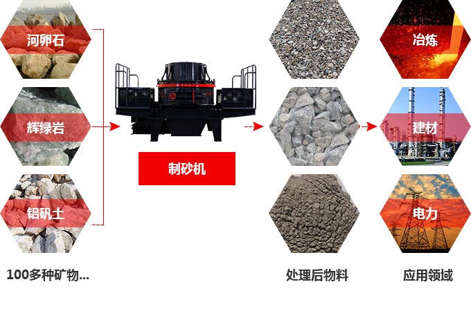 TK石料節(jié)能制砂機(jī)究竟多少錢一臺？有前途嗎？
