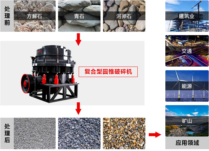 復(fù)合圓錐破碎機(jī)，私人訂制價格更實惠