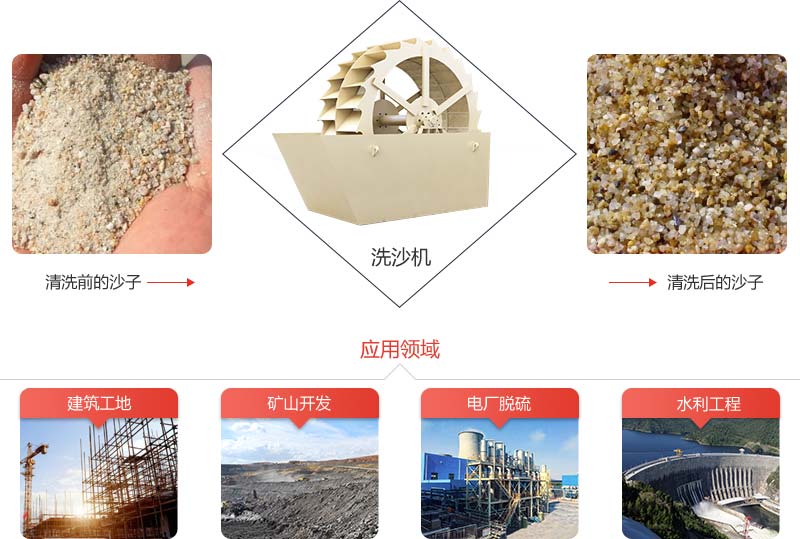 機制砂石粉太多影響混凝土質(zhì)量怎么辦？砂石洗選機說：這都不是事