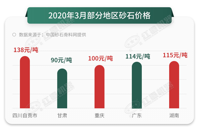 砂石價(jià)格一路上漲，抓住時(shí)機(jī)