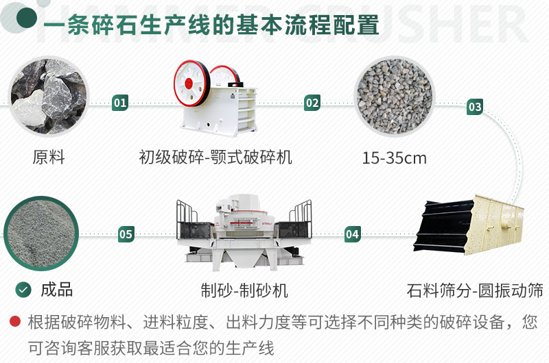不同原料、成品規(guī)格用不同的生產(chǎn)設(shè)備