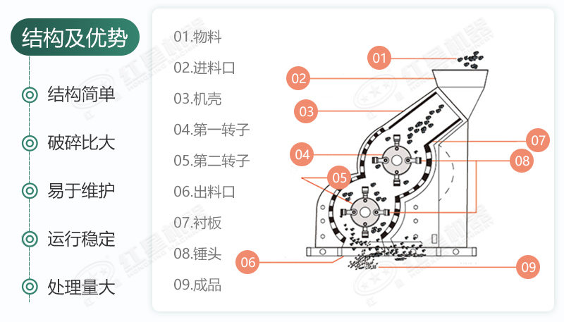 雙級(jí)無篩底破碎機(jī)能制沙嗎？有哪些廠家可供選擇