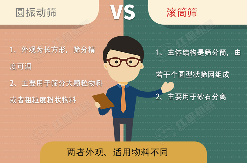 篩沙機振動的好還是滾筒的好？