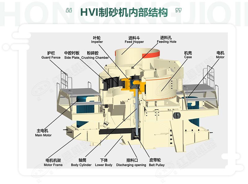 時(shí)產(chǎn)100噸機(jī)制砂整形機(jī)，推薦用HVI制砂機(jī)-好維護(hù)、成品率高