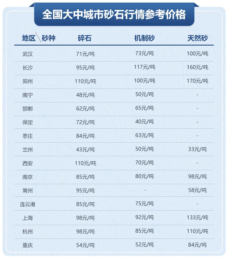 移動制砂機型號及價格，每小時出100噸沙的設(shè)備