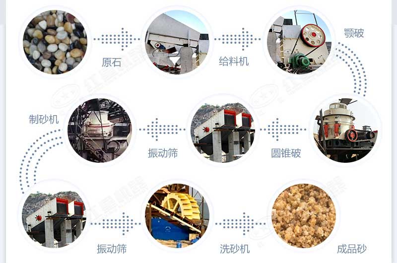 什么設(shè)備制沙效果好？新型VSI-A7制砂機(jī)不容錯(cuò)過(guò)
