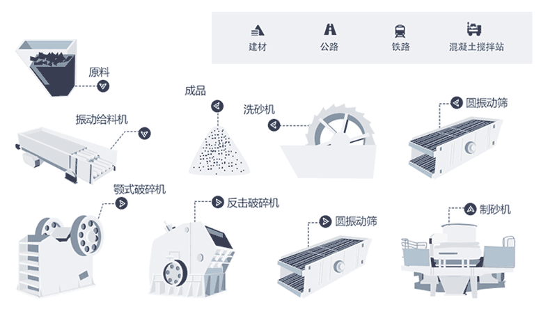 時(shí)產(chǎn)量150噸機(jī)制砂生產(chǎn)線工藝流程是什么？現(xiàn)場(chǎng)視頻分享