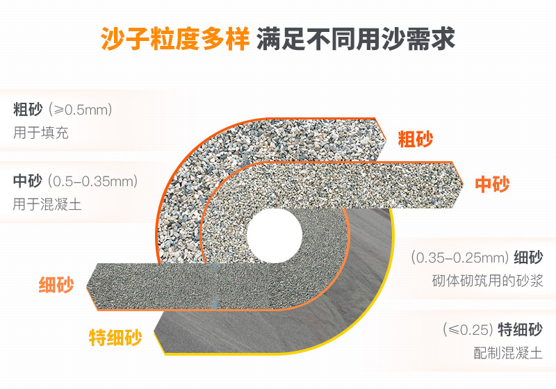 山沙的用途有哪些？洗沙機(jī)設(shè)備洗出高品質(zhì)山沙