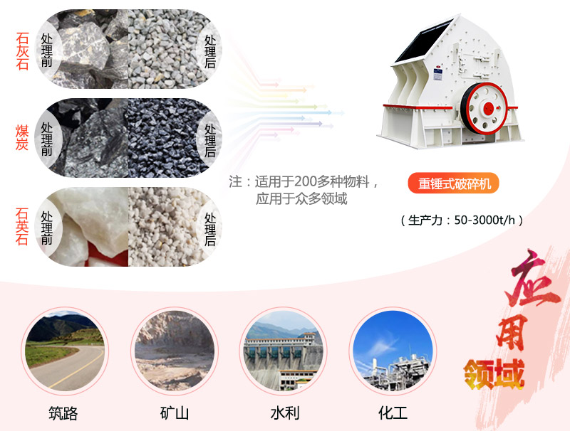 1615重錘破碎機(jī)參數(shù)_產(chǎn)量是多少？
