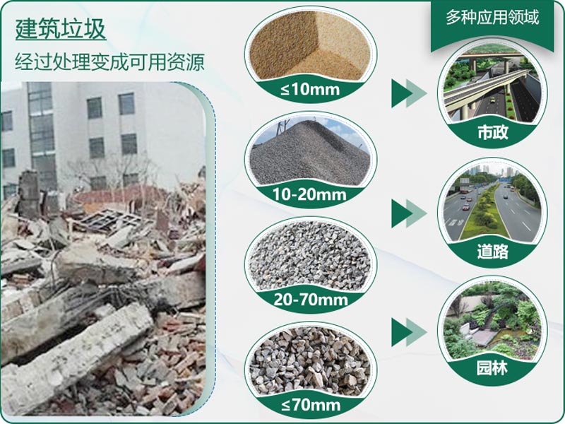 建筑垃圾粉碎后有什么用？用什么機(jī)器設(shè)備效果好？