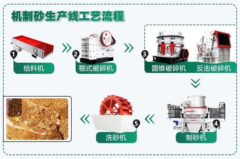 時(shí)產(chǎn)300噸花崗巖生產(chǎn)線配置方案分享，支持量身定制
