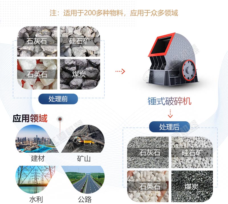 PCZ1615重錘式破碎機產(chǎn)量是多少？多少錢一臺？
