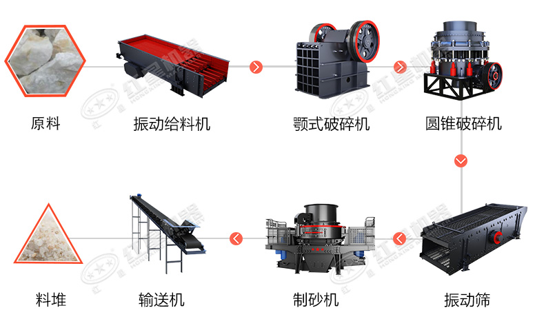 時(shí)產(chǎn)60噸制砂生產(chǎn)線價(jià)格？處理礦山廢石用