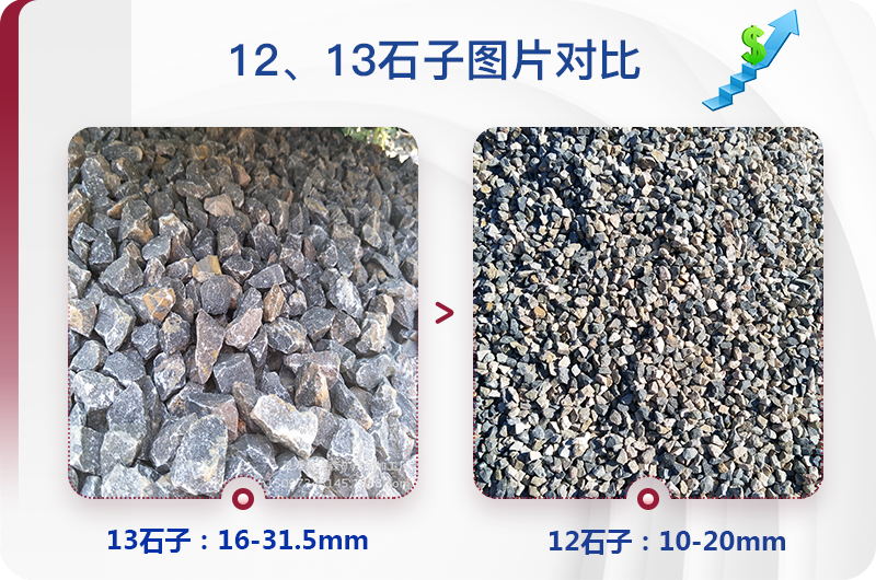 1213石料規(guī)格_生產(chǎn)12、13石子設(shè)備用什么，價(jià)格是多少