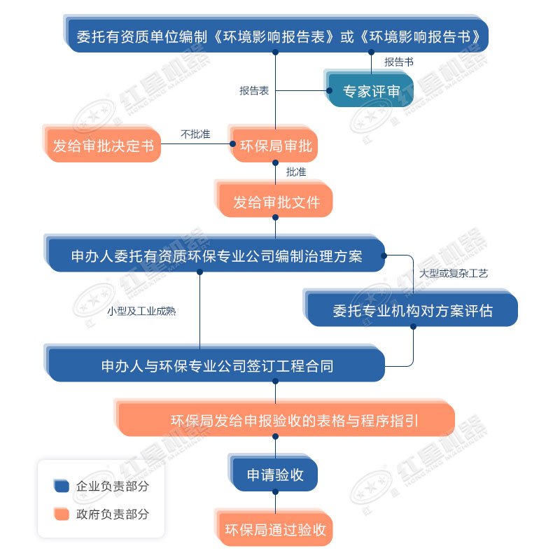 環(huán)保允許粉碎石頭嗎？用什么粉碎機(jī)合適？