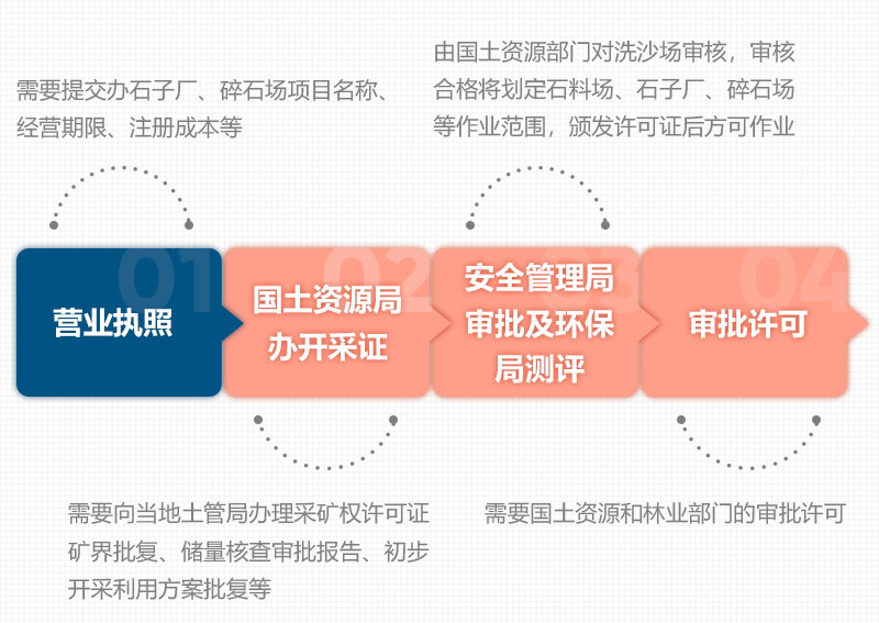 石頭破碎需要辦理什么手續(xù)？用什么破碎機？