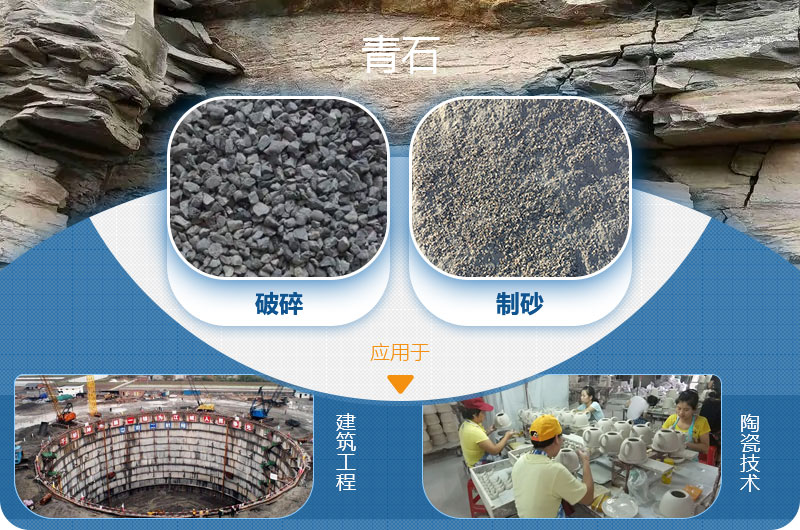青石能制沙，而且應(yīng)用廣泛