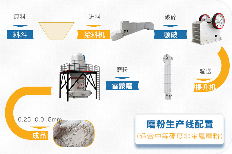 粉煤灰磨粉生產(chǎn)線一套設(shè)備價(jià)格多少，附現(xiàn)場(chǎng)案例
