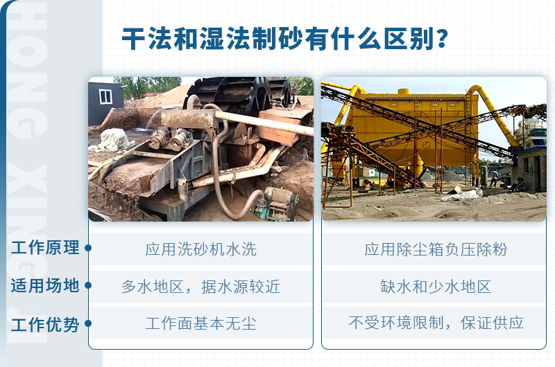 塔樓式干法制砂有何工藝優(yōu)勢(shì)？如何配置？